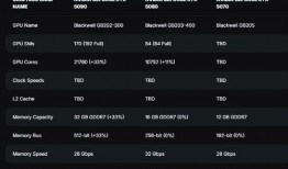 50系显卡最新爆料,性能新高度，未来游戏新篇章
